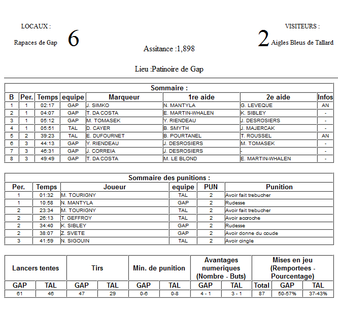 Gap Hockey League (Saison 2011-12) - Page 3 M7_f-3129e86