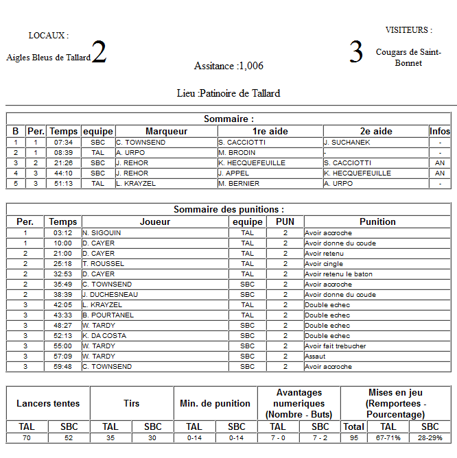 Gap Hockey League (Saison 2011-12) - Page 3 M5_f-3098da6