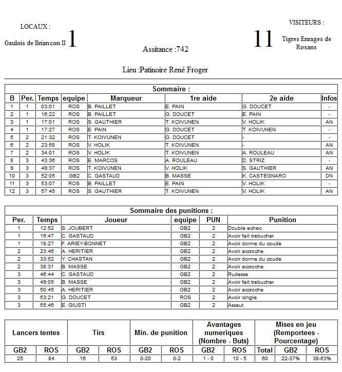 Gap Hockey League (Saison 2011-12) M5_f-2dd8310