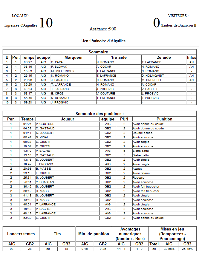 Gap Hockey League (Saison 2011-12) - Page 2 M3_f-2e6d63e