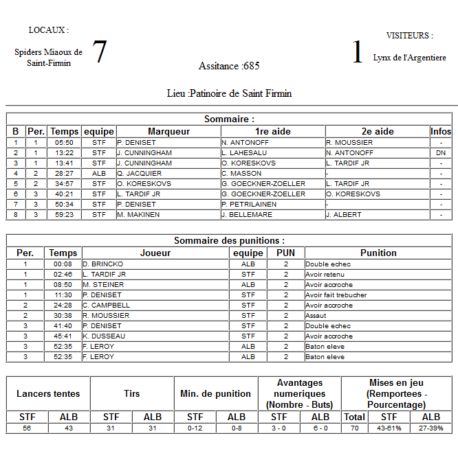 Gap Hockey League (Saison 2011-12) - Page 2 M4_f-2f997ed