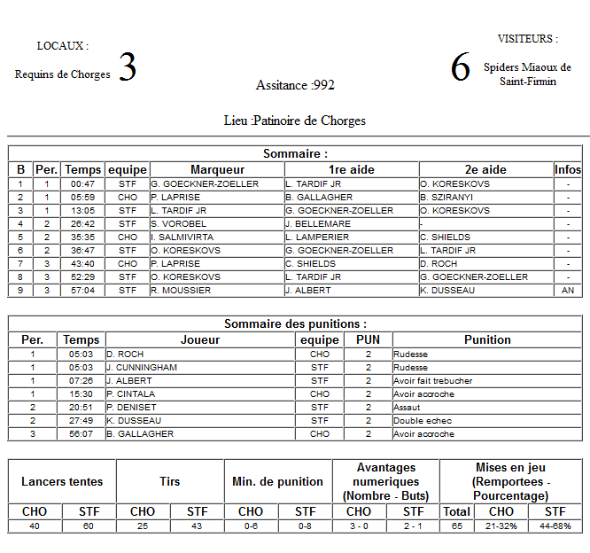 Gap Hockey League (Saison 2011-12) - Page 2 M3_f-2fb69db