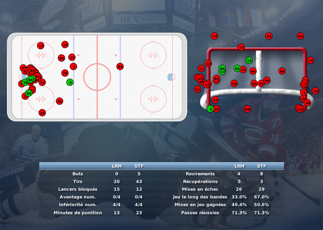 Gap Hockey League (Saison 2011-12) M2_c-2d879c8