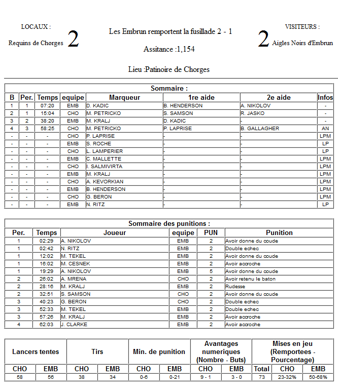 Gap Hockey League (Saison 2011-12) - Page 3 M2_f-307219d