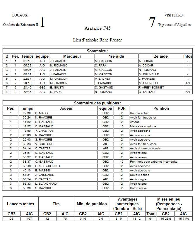 Gap Hockey League (Saison 2011-12) - Page 2 M4_f-2f7ad23