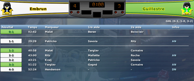 Gap Hockey League (Saison 2011-12) M6_a-2d507c2