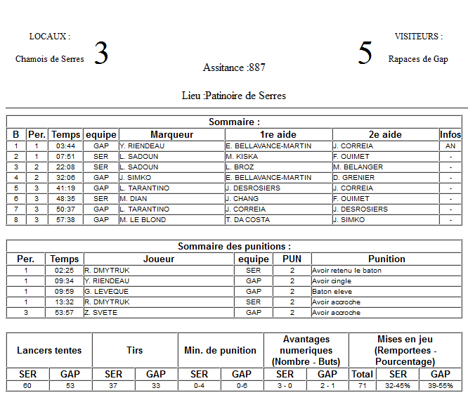 Gap Hockey League (Saison 2011-12) - Page 2 M8_f-2f44380