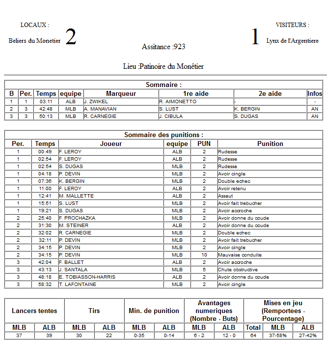 Gap Hockey League (Saison 2011-12) M1_c-2d3aa25