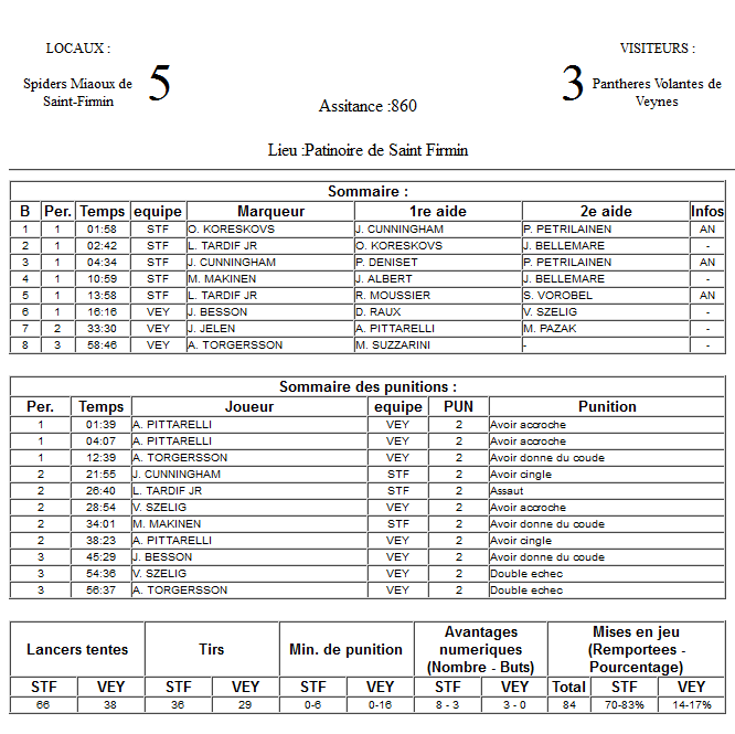 Gap Hockey League (Saison 2011-12) - Page 3 M7_f-307ae98