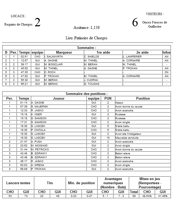 Gap Hockey League (Saison 2011-12) - Page 2 M3_f-2f6b1f0