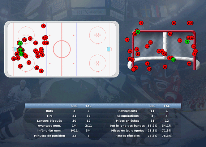 Gap Hockey League (Saison 2011-12) M2_c-2d49777