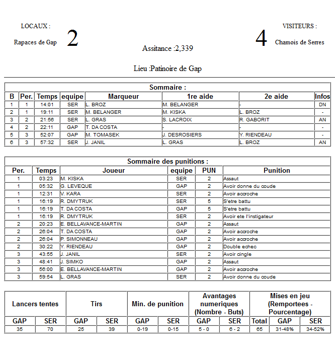 Gap Hockey League (Saison 2011-12) - Page 2 M7_f-2fb6af9