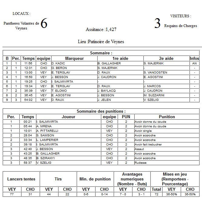 Gap Hockey League (Saison 2011-12) M5_f-2e161de