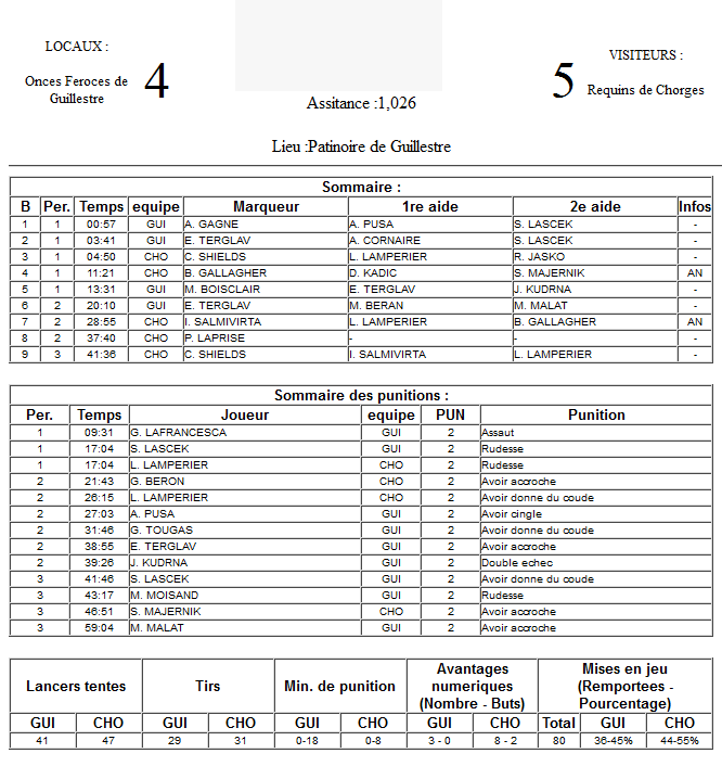 Gap Hockey League (Saison 2011-12) M8_f-2d49882