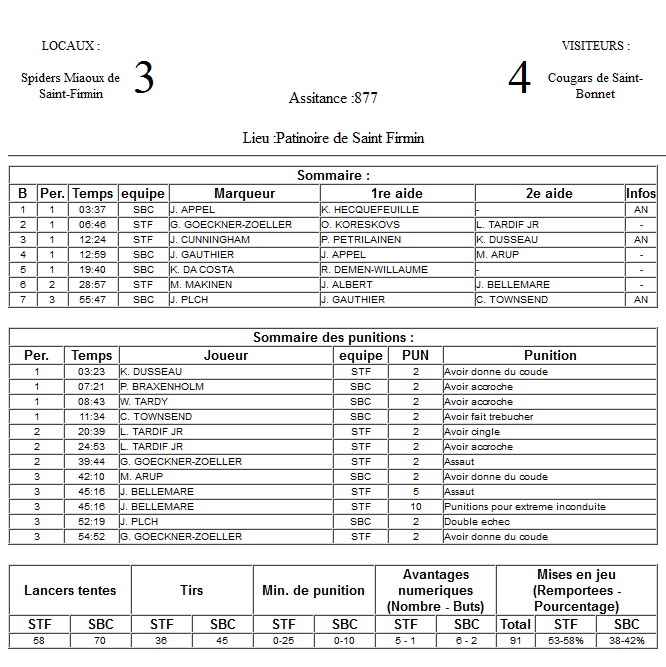 Gap Hockey League (Saison 2011-12) - Page 3 M3_f-31300df