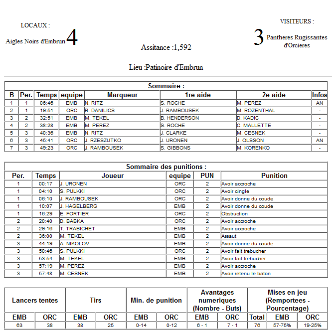 Gap Hockey League (Saison 2011-12) - Page 2 M6_f-2e878c1