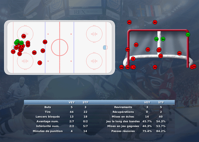 Gap Hockey League (Saison 2011-12) M4_c-2d497c6