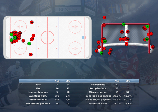 Gap Hockey League (Saison 2011-12) M5_c-2da7f57