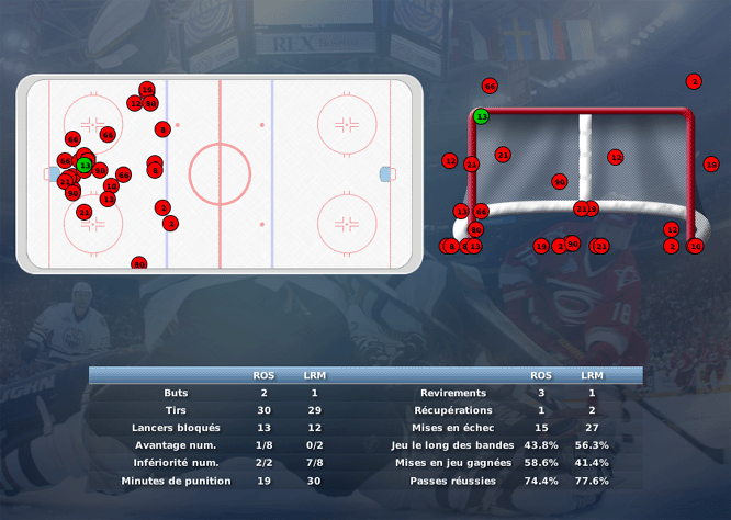 Gap Hockey League (Saison 2011-12) M2_c-2e2f032