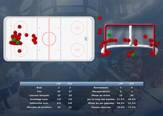 Gap Hockey League (Saison 2011-12) M5_c-2d698e5