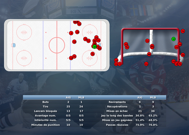 Gap Hockey League (Saison 2011-12) M6_b-2e2f09c