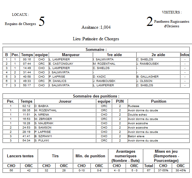 Gap Hockey League (Saison 2011-12) M5_f-2d87a6f