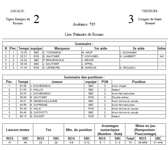 Gap Hockey League (Saison 2011-12) - Page 2 M1_f-2fa1f4c