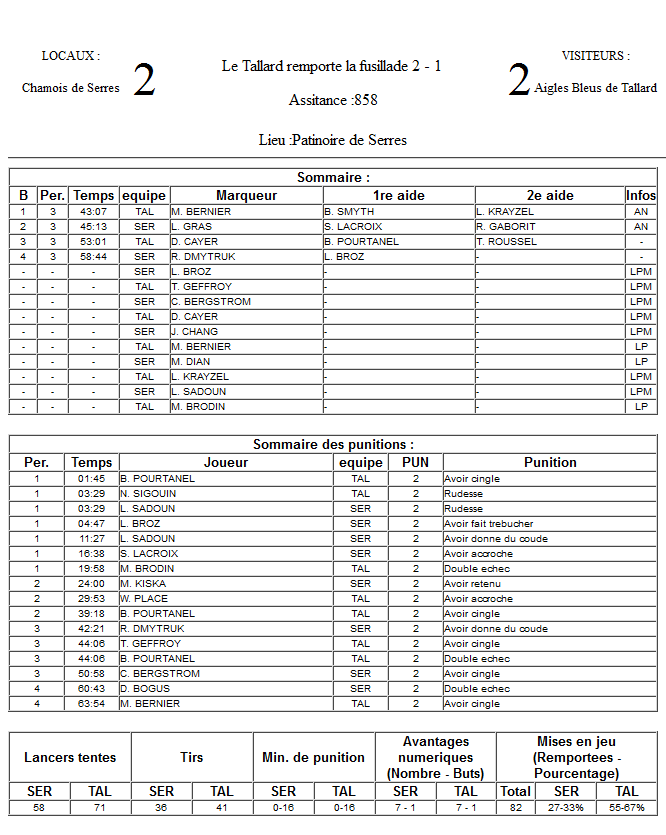 Gap Hockey League (Saison 2011-12) - Page 2 M8_f-2f0db73