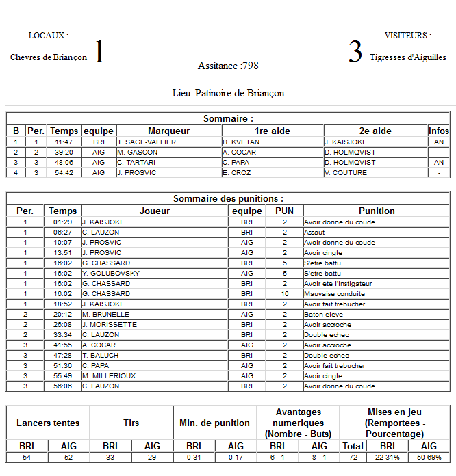 Gap Hockey League (Saison 2011-12) - Page 3 M3_f-3291c94