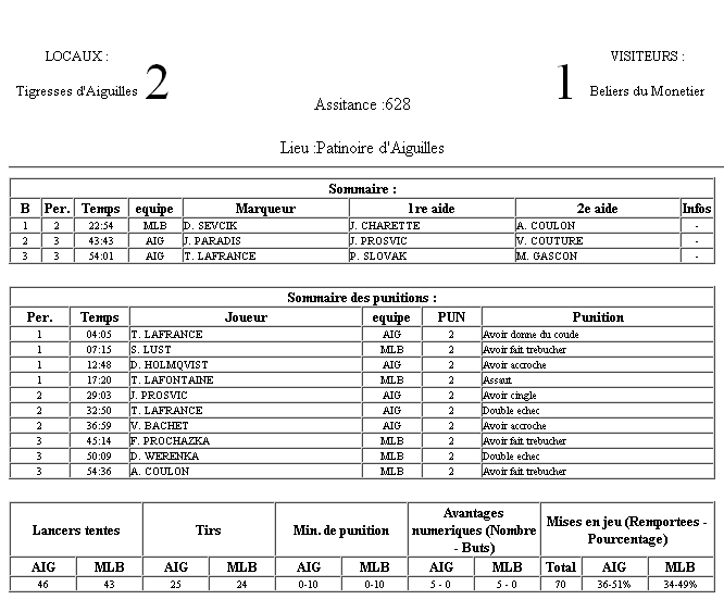 Gap Hockey League (Saison 2011-12) M6_f-2e2f0af