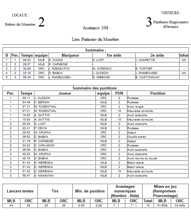 Gap Hockey League (Saison 2011-12) - Page 3 M1_f-324ed08