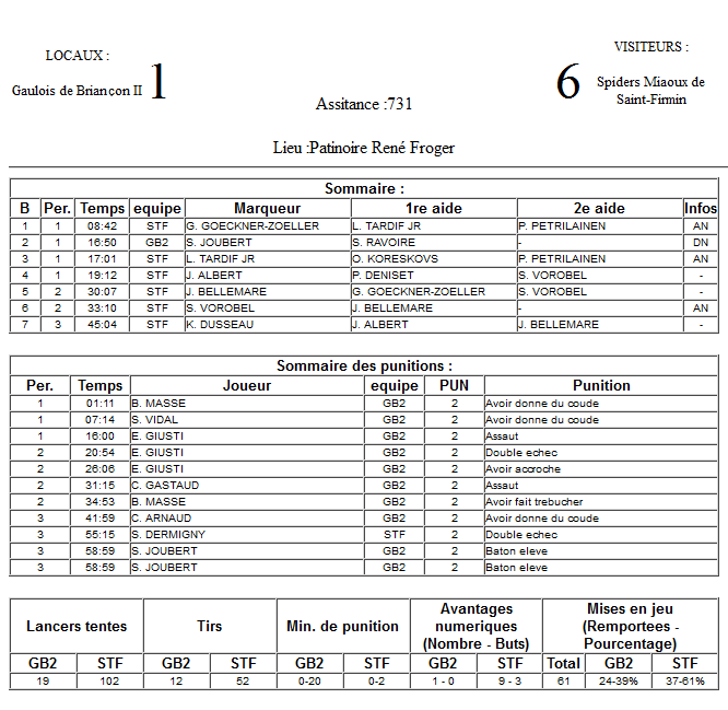 Gap Hockey League (Saison 2011-12) M4_f-2da7f2b