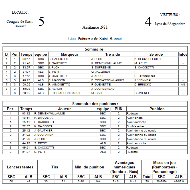 Gap Hockey League (Saison 2011-12) - Page 3 M1_f-30ab298