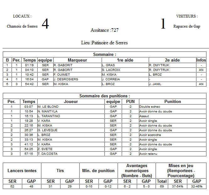 Gap Hockey League (Saison 2011-12) - Page 2 M6_f-304206f