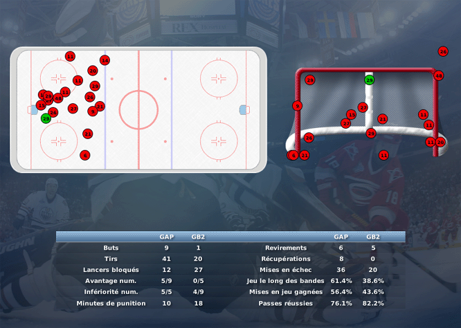 Gap Hockey League (Saison 2011-12) M7_c-2ddfa64