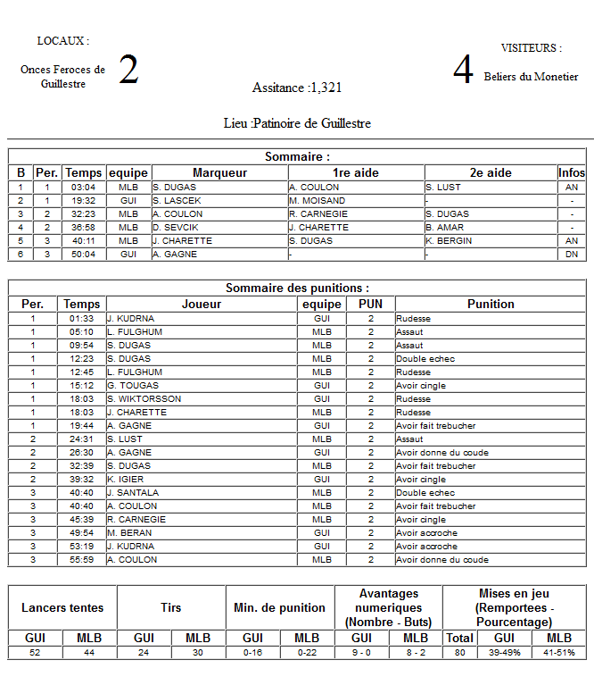 Gap Hockey League (Saison 2011-12) - Page 2 M7_f-2f998fb