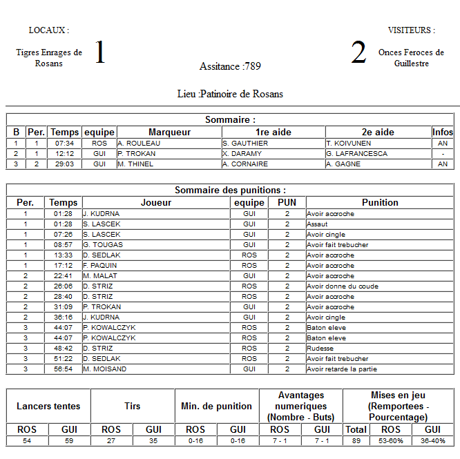 Gap Hockey League (Saison 2011-12) M2_f-2e16165