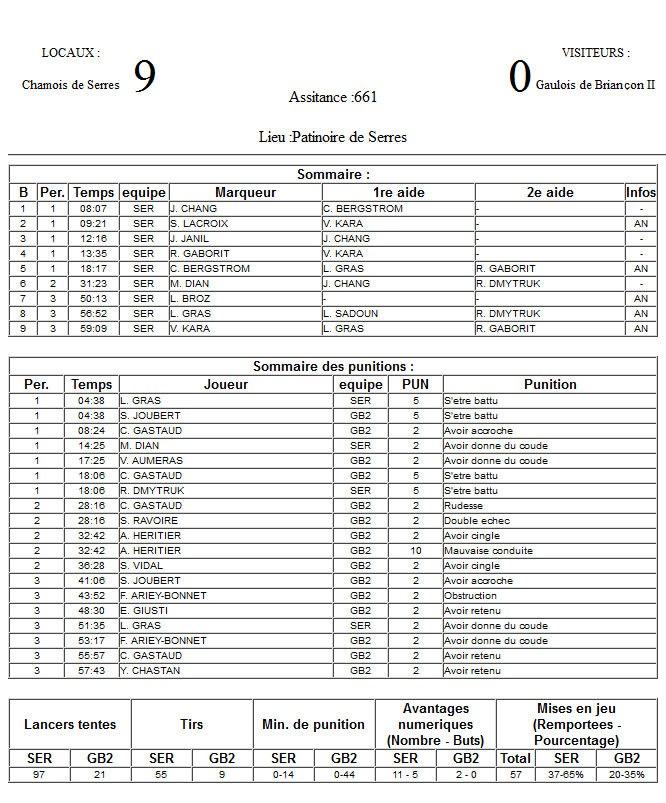 Gap Hockey League (Saison 2011-12) - Page 3 M8_f-305fc0e