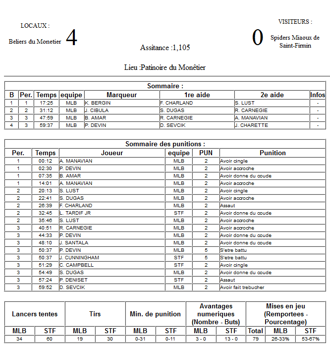 Gap Hockey League (Saison 2011-12) M1_f-2e0de73