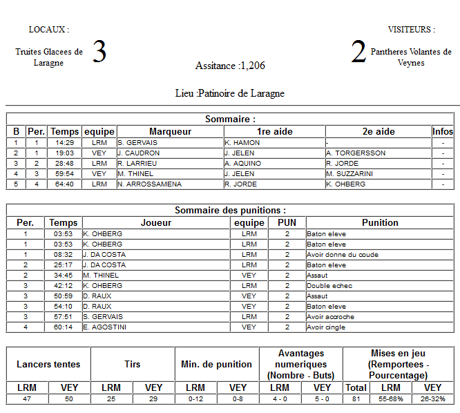 Gap Hockey League (Saison 2011-12) M4_c-2d3aa6e