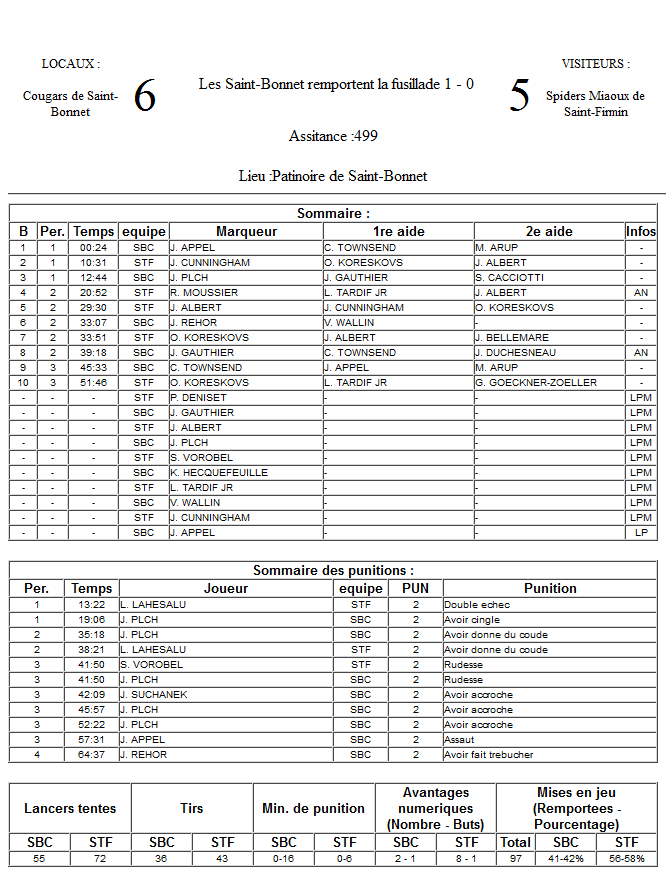 Gap Hockey League (Saison 2011-12) - Page 2 M3_f-2f7ace0