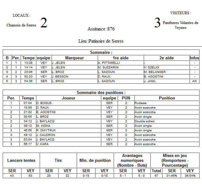 Gap Hockey League (Saison 2011-12) - Page 2 M8_f-2ea6885