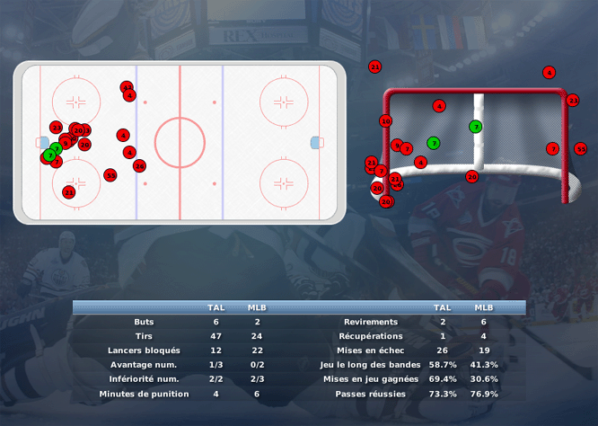 Gap Hockey League (Saison 2011-12) - Page 2 M5_c-2f2deba