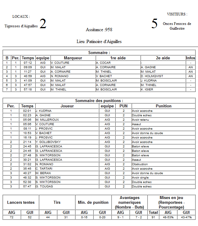 Gap Hockey League (Saison 2011-12) - Page 2 M1_f-2f0daaa