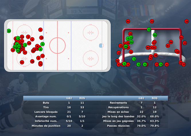 Gap Hockey League (Saison 2011-12) M5_c-2dd8300