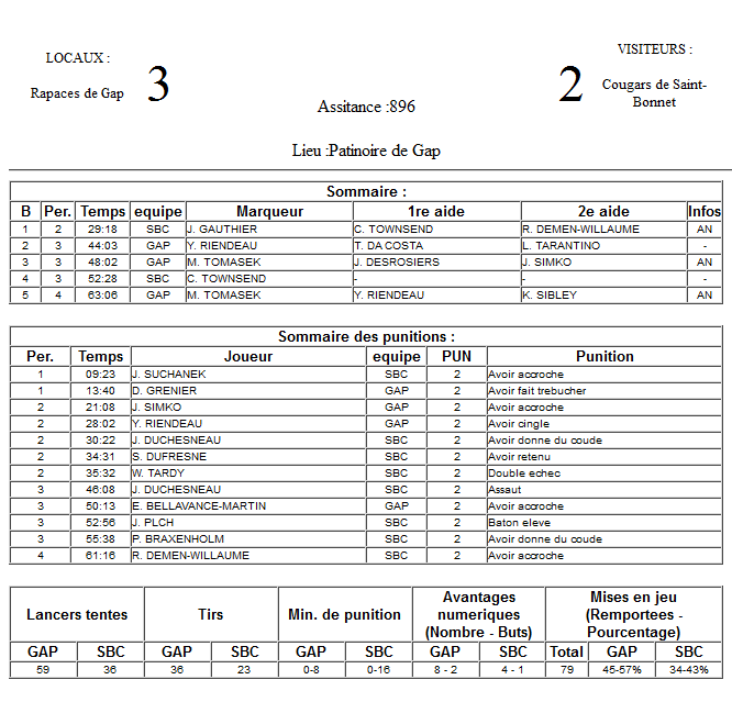 Gap Hockey League (Saison 2011-12) - Page 3 M6_f-3281750