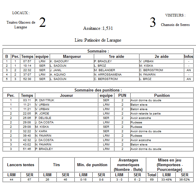 Gap Hockey League (Saison 2011-12) - Page 2 M4_f-2f80ebc