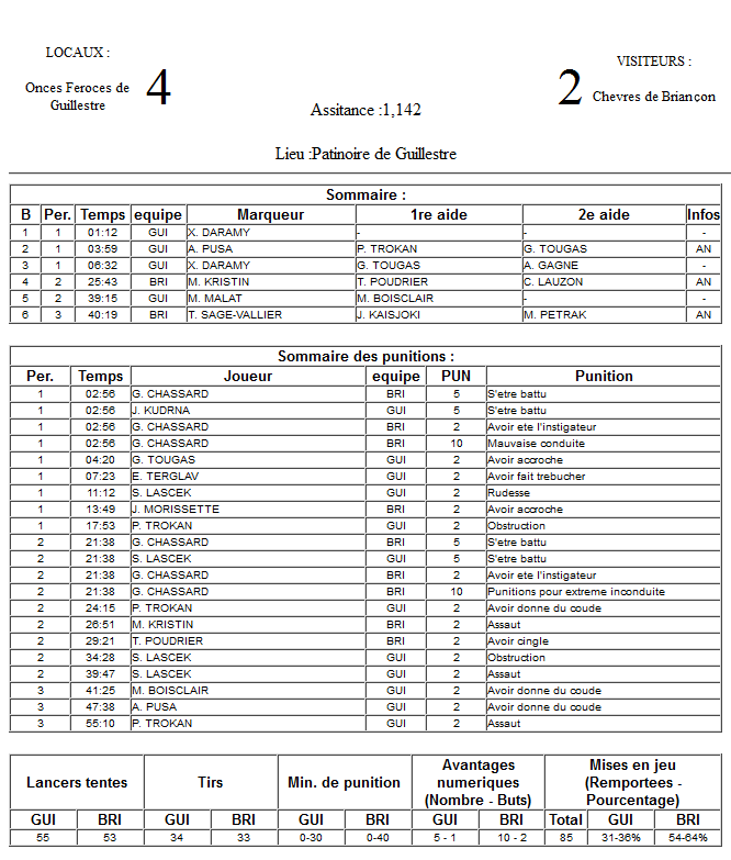 Gap Hockey League (Saison 2011-12) M7_c-2d3ace2