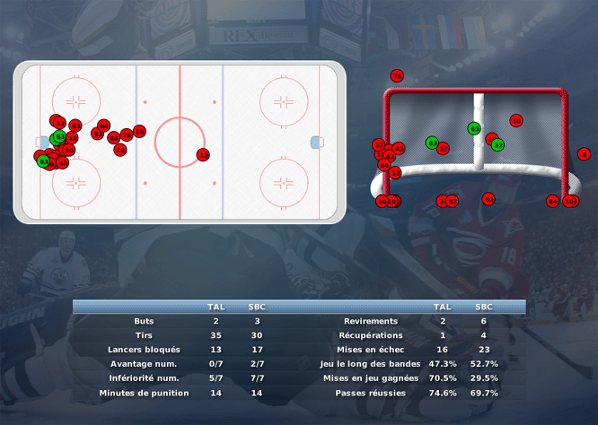 Gap Hockey League (Saison 2011-12) - Page 3 M5_c-3098d8a