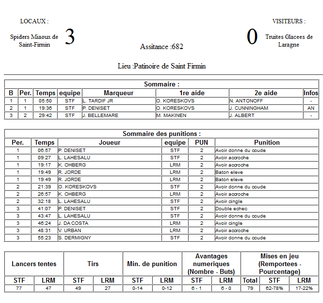 Gap Hockey League (Saison 2011-12) - Page 3 M2_f-30ab2b1